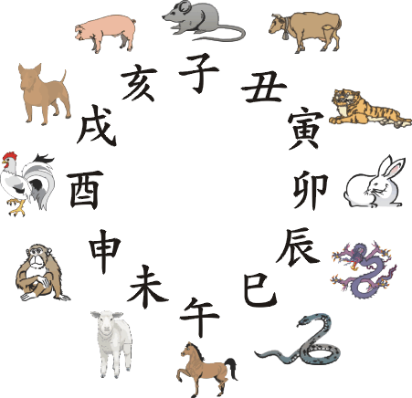 屬猴和什麼屬相相沖相克