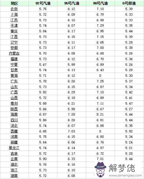 4、婚配有相差6個月的說法嗎:婚配屬相問題