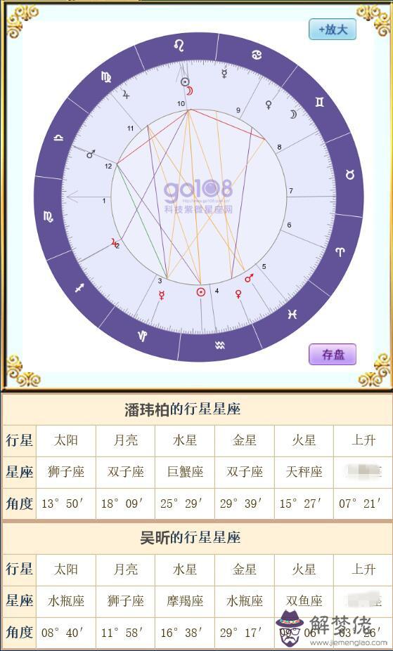 2、科技紫薇星座**運勢:天秤座年11月運勢科技紫薇星座