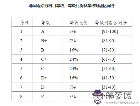 1、屬鼠年齡表:屬鼠的年是多大年齡？