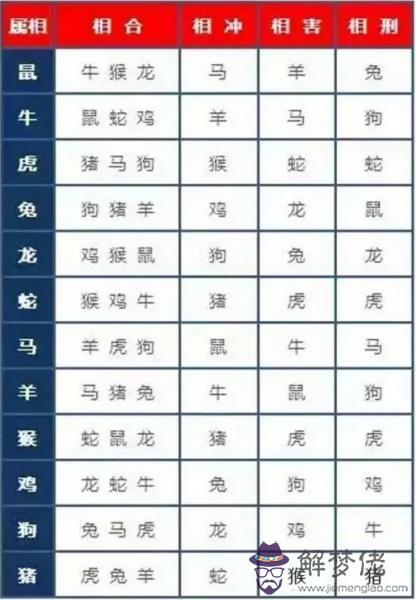 3、父母和孩子相沖的屬相是什麼:父母和孩子有屬相相沖嗎