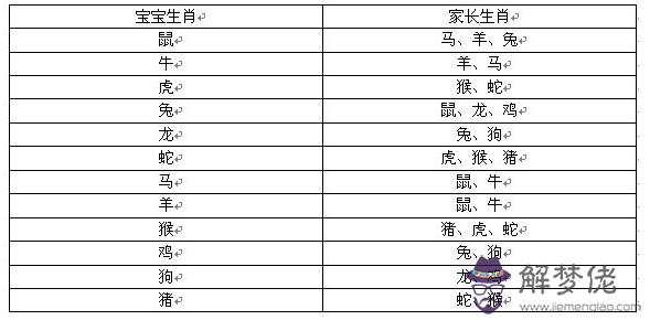 5、父母和孩子相沖的屬相是什麼:請問父母和子女的屬相會相沖嗎，哪些屬相相沖。