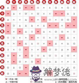 2、男屬猴 農歷年5月24日午時(11點多)生,女屬虎 農歷年8月22日戌時(20點多)屬相不合,八字合婚是否可