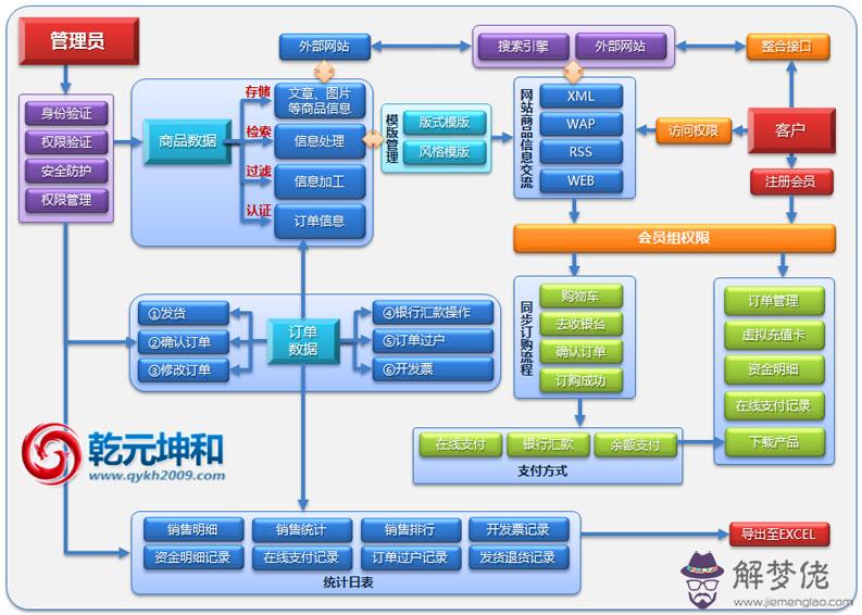 5、怎樣知道網站正不正規:各位都是怎麼判斷不正規網站的？