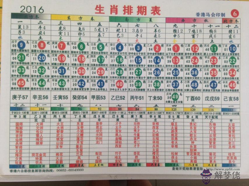 8、十二生肖排表圖:12生肖順序表