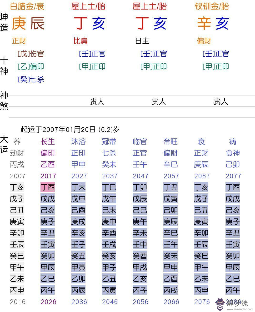 1、生辰八字詳細分析:我想算一下生辰八字，我想知道自己是什麼命?**能詳細一點