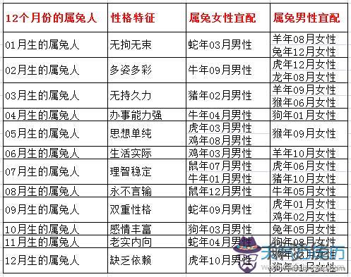 6、84年婚配80年的合適嗎:屬猴年出生和屬鼠年出生的相配嗎?