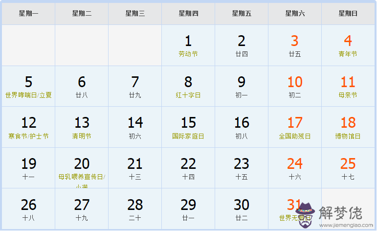 3、我算一下年12月20農歷屬虎的生辰八字和以后命運