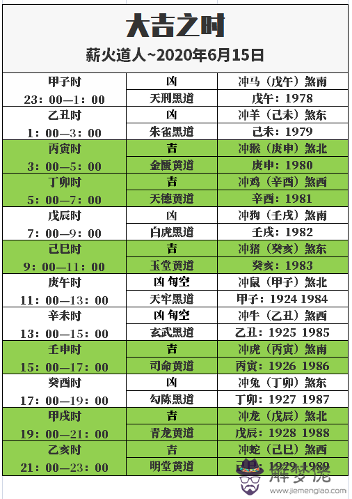 2、屬鼠的年份及年齡表格:屬老鼠是哪些幾幾年的？