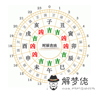 2、84鼠年幸運數字:年生人屬鼠的幸運數字是啥