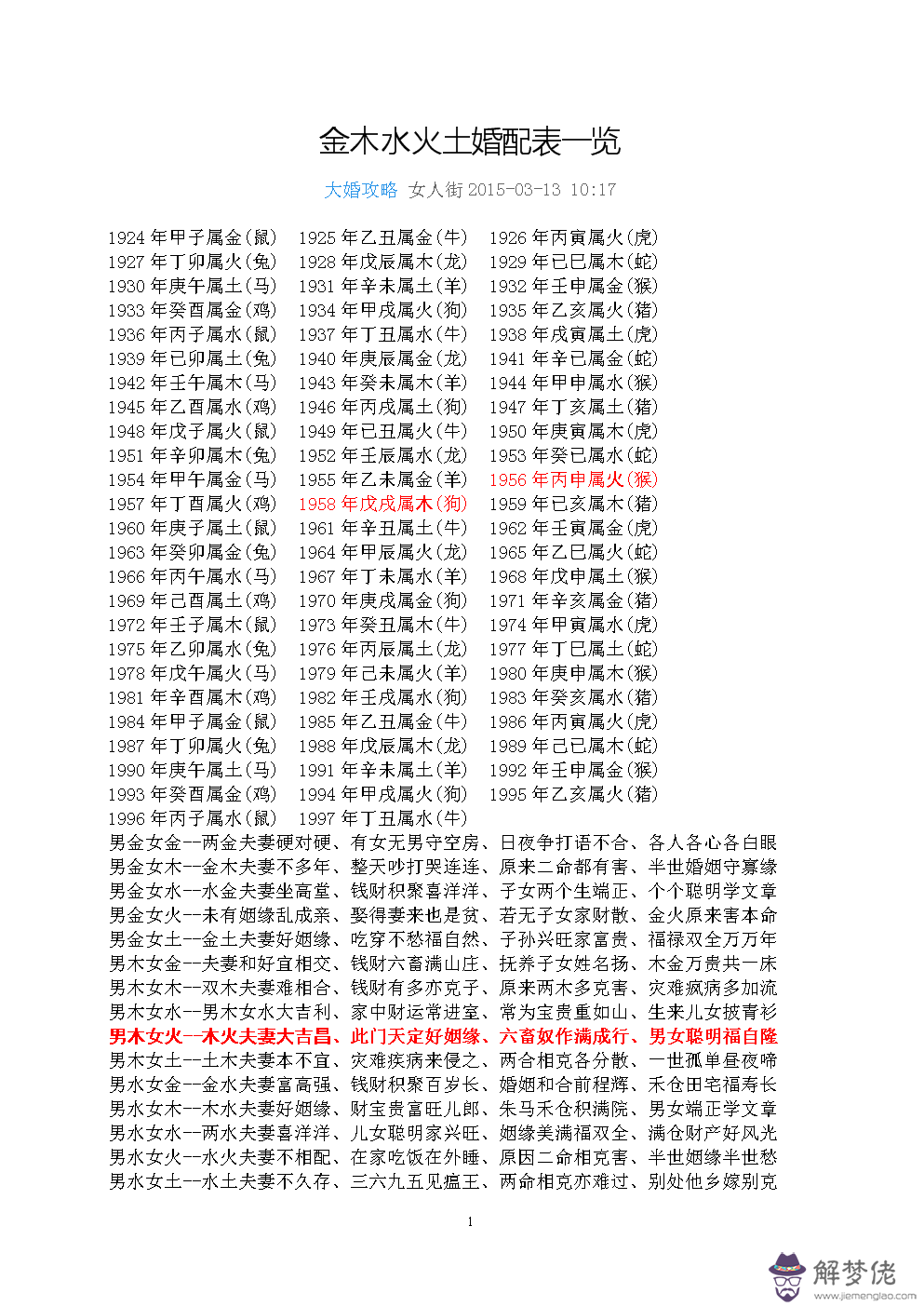 3、甲寅年男和丁巳年女婚配表:男丁巳日柱和女甲寅日柱合嗎？