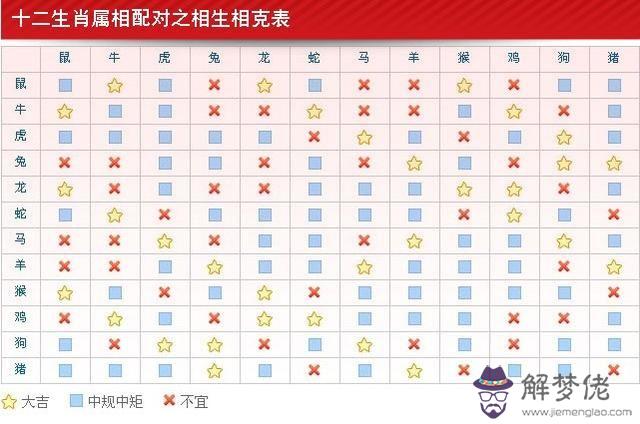 3、屬鼠相沖的屬相是什麼生肖:屬鼠的和什麼屬相最配