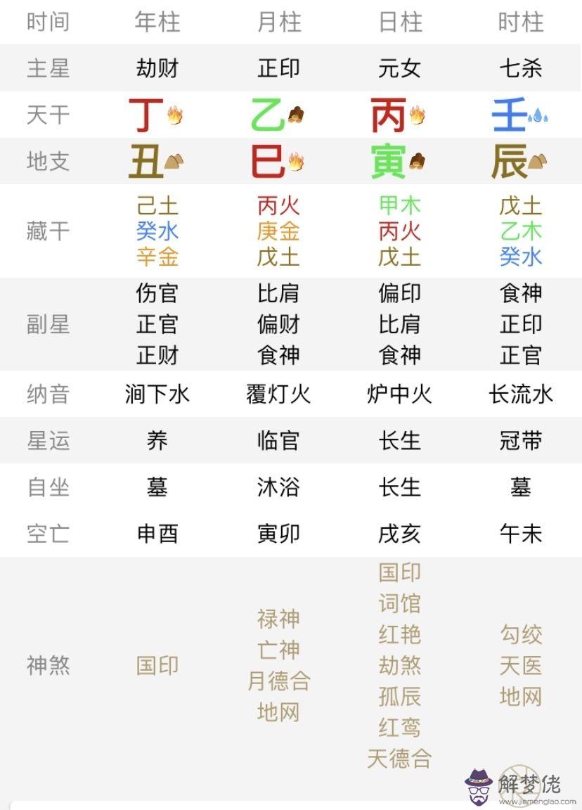 測試你八字有沒有正官