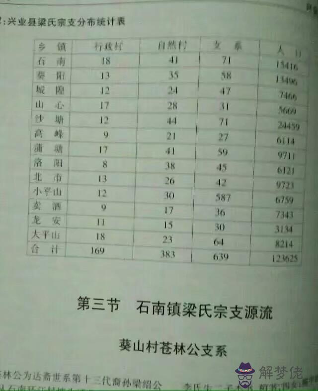 百色有教風水八字