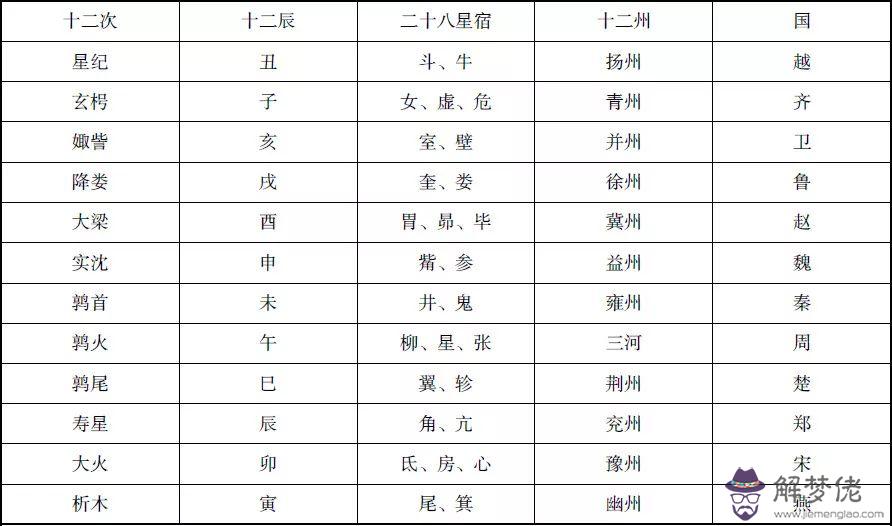 2、我女兒跨了兩個屬相,農歷12年11月20,陽歷13年1月1號命運咋樣