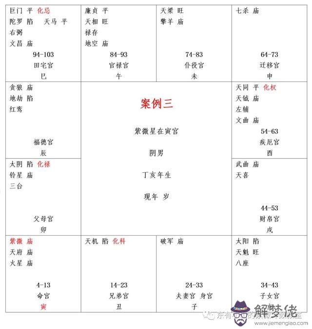 七殺格八字案例