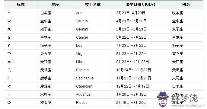 農歷4月初4是什麼星座：農歷8月是什麼星座