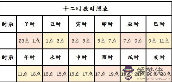 3、十二生肖對應年份表:十二生肖年齡對照表