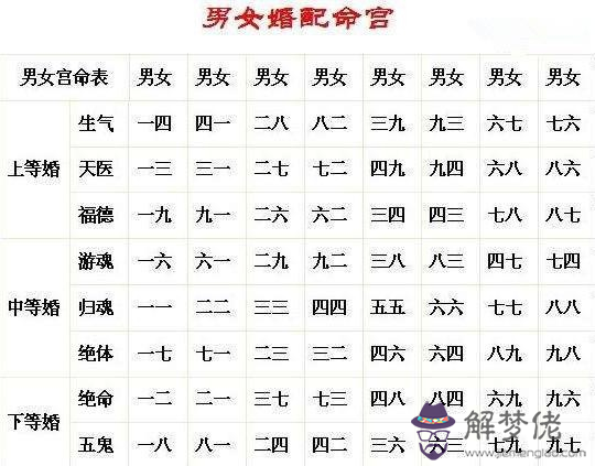 八字合婚可信度有多少：八字算命真的可信嗎？