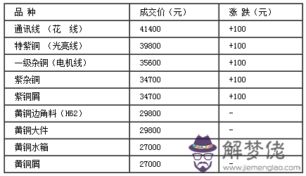 陽歷03月17日：10月17日是什麼日子 是什麼節日