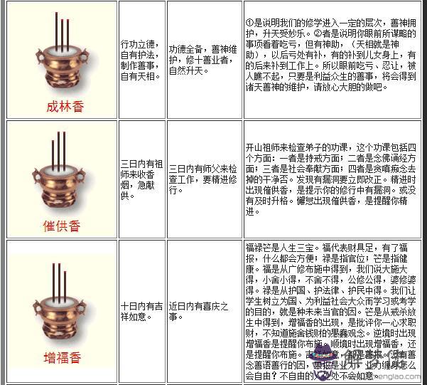 2、燒香圖解疾病香:如何燒香：最全的燒香圖解