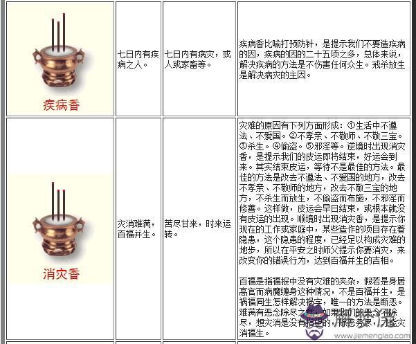 6、燒香圖解疾病香:燒香有何講究：最全的燒香圖解吉兇