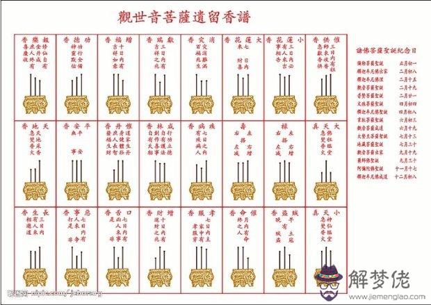 1、上香圖片三支香圖解天地香:三柱香卦圖解從左到右一個比一個高是什麼香