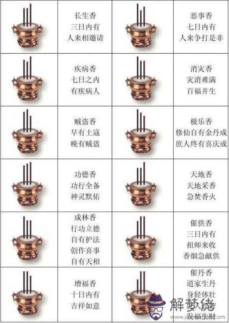 4、四十八香譜圖解:***四十八香是什麼