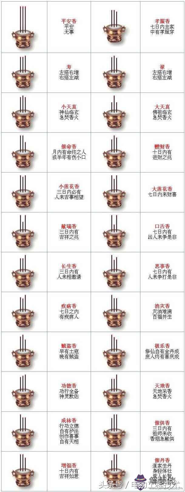 3、燒香怎麼知道***來了:拜燒香怎麼看香火