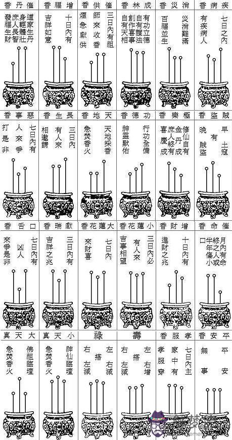 4、七十二香譜大圖圖解:那里有***七十二香譜圖