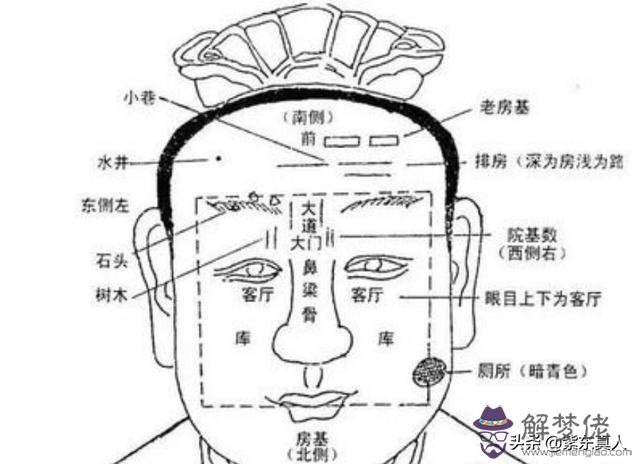 八字角偏右疼痛是什麼意思