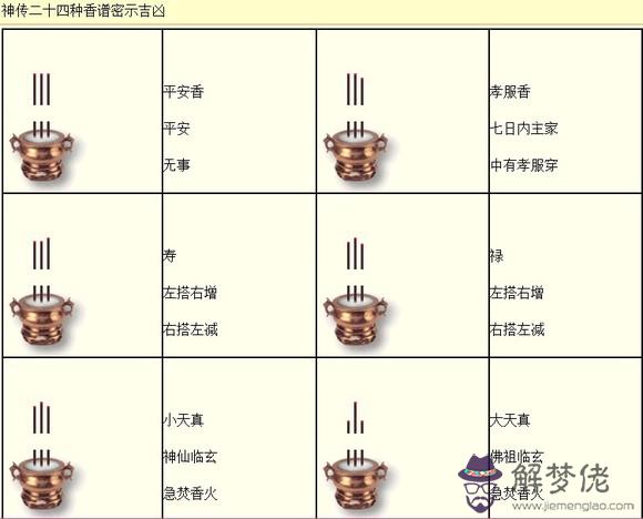 3、香譜二十四法圖成林:二十四香譜圖中的催命香含義是什麼