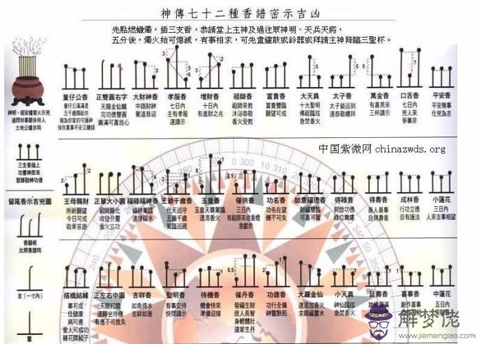 4、香譜二十四法圖成林:二十四香譜圖解(***香譜)OK