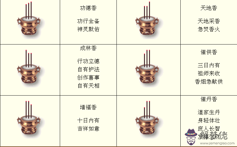 1、三根香中間的高代表什麼:燒香中間的香高,兩面的香低有什麼意義