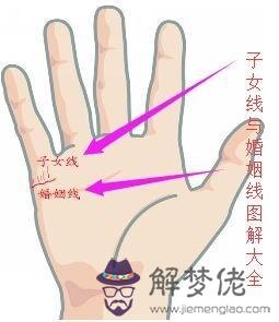 1、手掌怎麼看婚姻線:手掌愛情線怎麼看