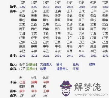 4、免費算生辰八字算命:免費算生辰八字算命大家找