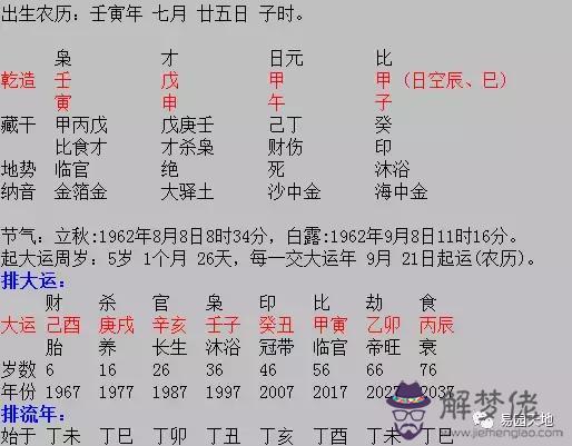 八字斷車禍傷災應期實例