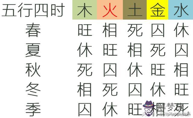 八字算命看身強弱