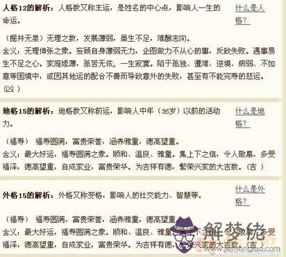 包含姓名三才五行八字測式打分免費的詞條