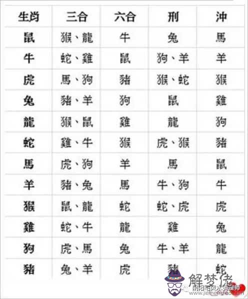 1、馬女與十二生肖的婚配:女馬比較相配 屬相