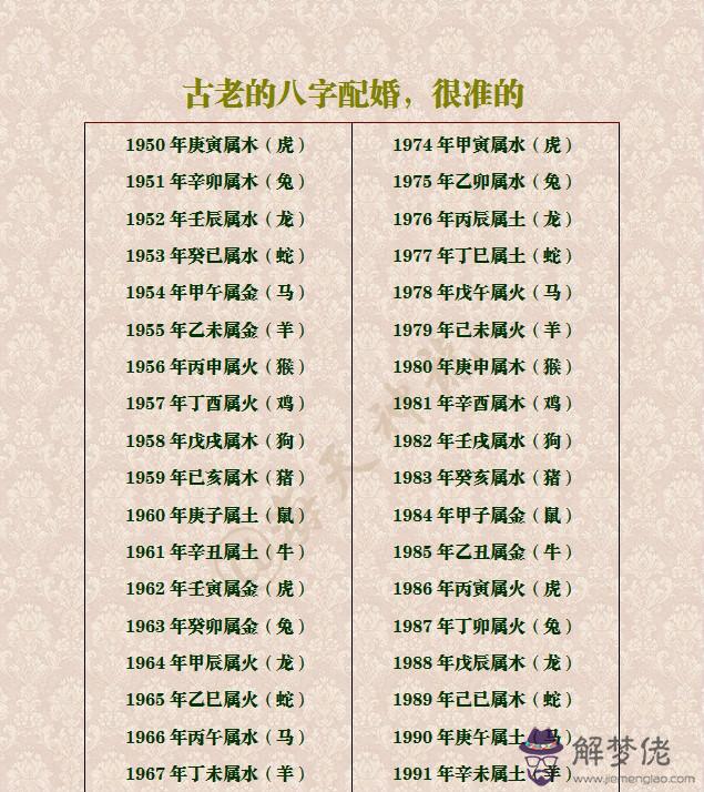 1、90年10月出生的婚配:90年屬馬的屬相婚配表大全 嫁或取什麼屬相的人合適
