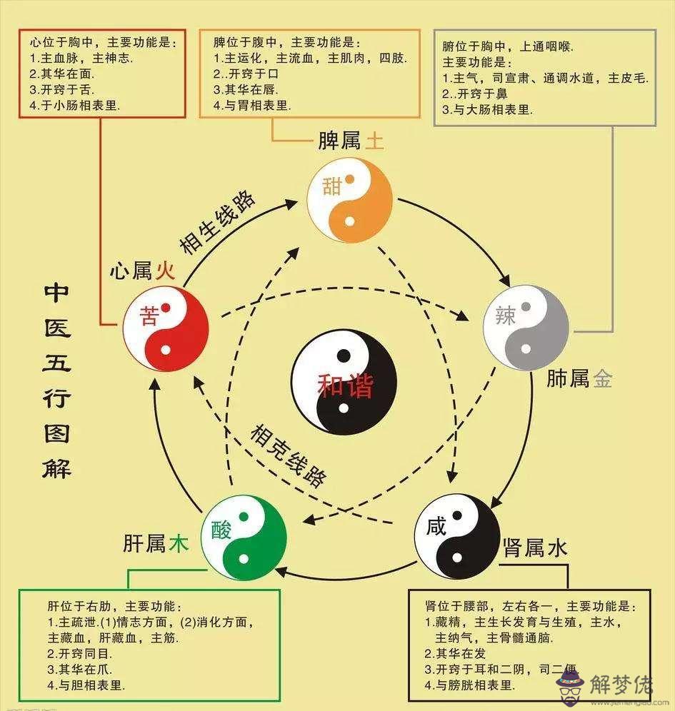 關于五行八字土多缺金木水的信息