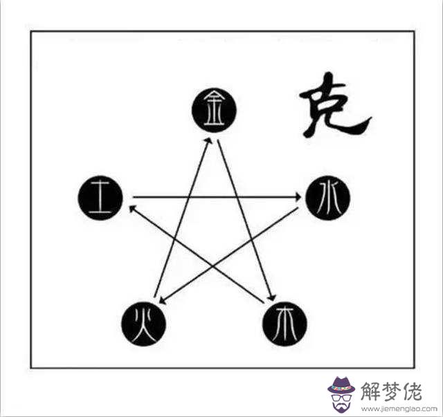 關于五行八字土多缺金木水的信息