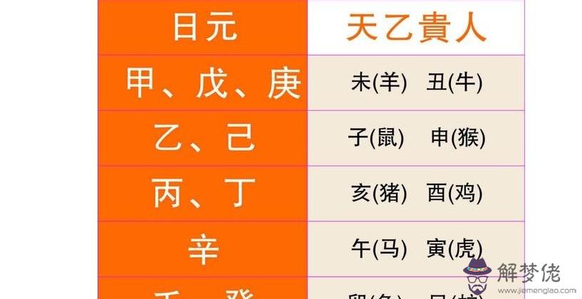 5、日柱是辛巳和日柱是癸巳能婚配嗎:辛巳日柱