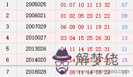 1、年4月2日屬相婚配:屬馬的和什麼屬相最相配 12屬相婚配表