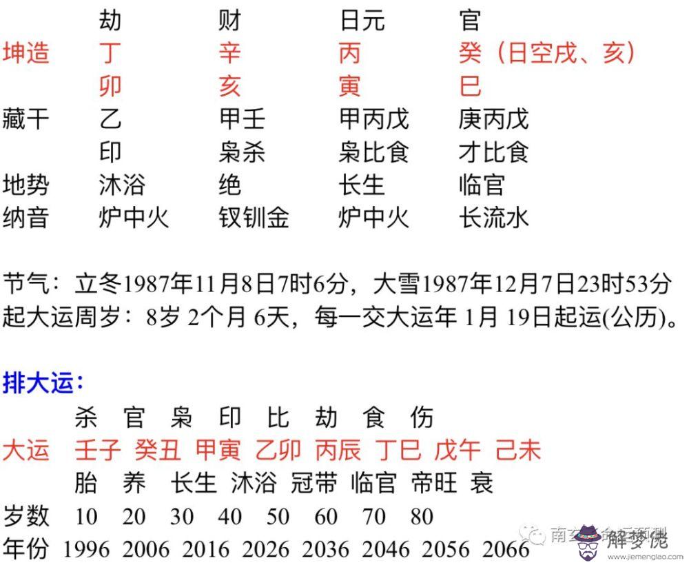 1、丙寅日男命和壬子婚配合適嗎:壬子男鼠與丙寅女虎相配嗎