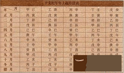 7、丙寅日男命和壬子婚配合適嗎:八字合婚