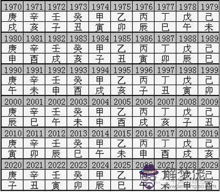 8、丙寅日男命和壬子婚配合適嗎:男女八字日柱完全相同可以婚配嗎