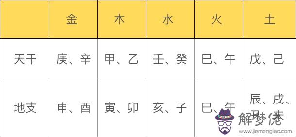 五行缺木喜用神為火