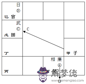 2、武曲破軍婚配貪狼獨坐好嗎:武曲貪狼什麼意思啊